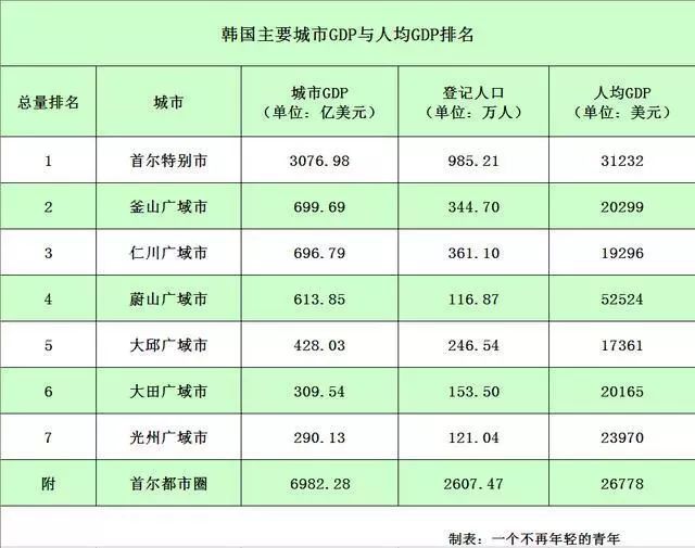 亚洲gdp城市排名2020_中国城市gdp2020排名(2)