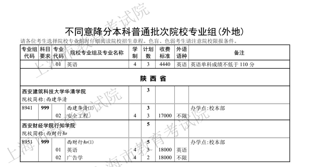 386分！2018年上海高考本科第二次征求志愿分数线公布！