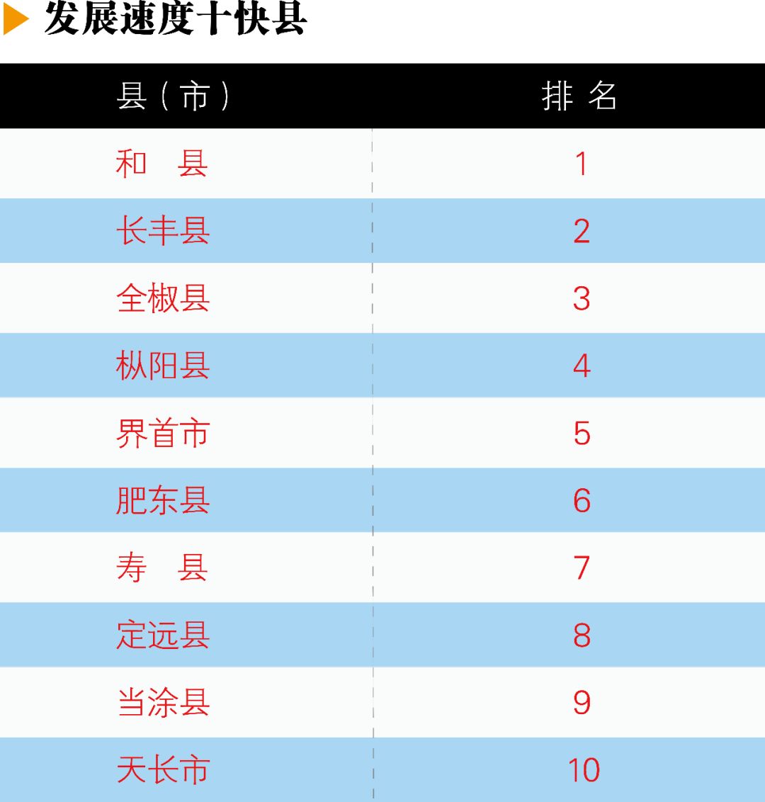 2019安徽省县域经济总量_安徽省地图