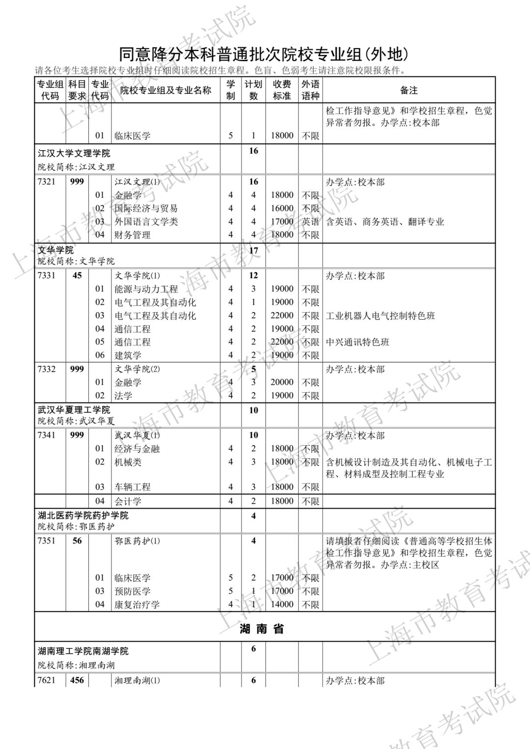 386分！2018年上海高考本科第二次征求志愿分数线公布！