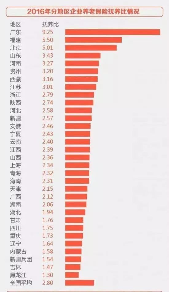 第五次全国人口普查数据显示_第七次全国人口普查