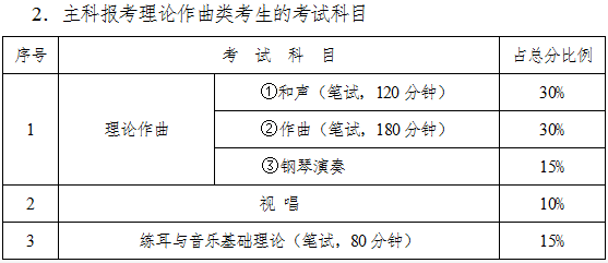 2019年湖南艺考大纲音乐专业