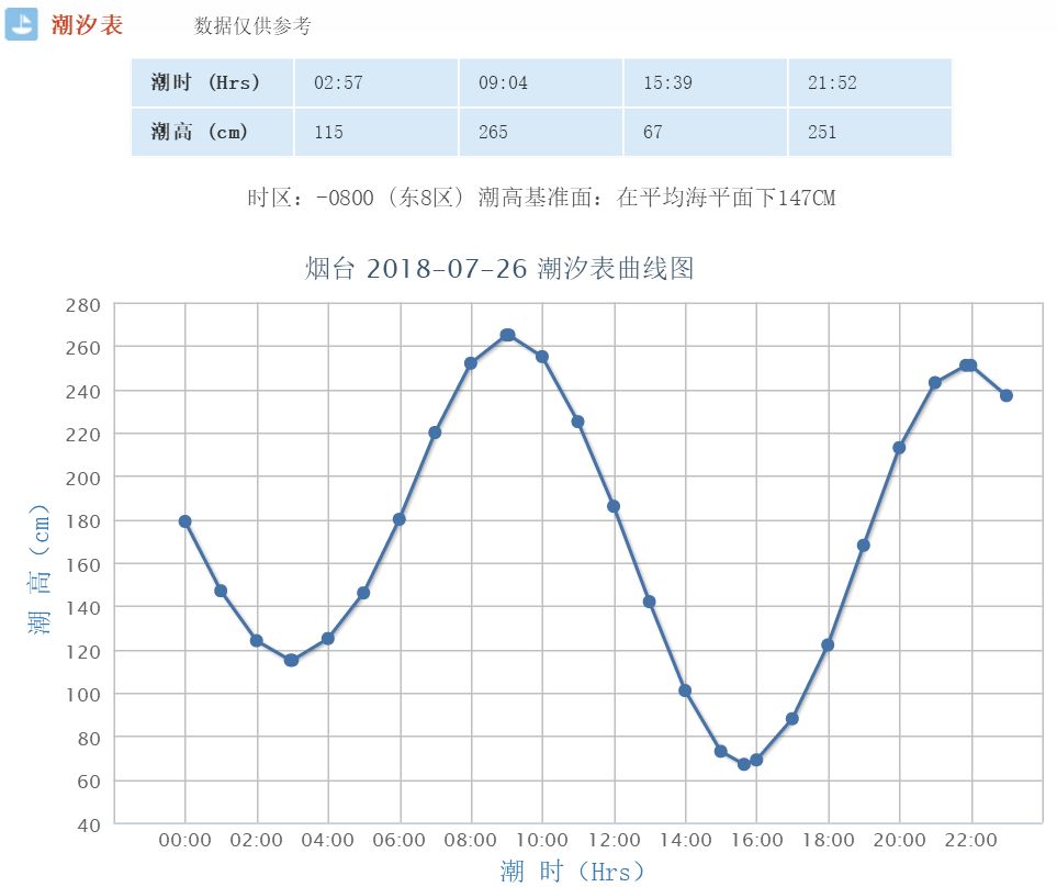 烟台人口 趋势_烟台多少人口(3)