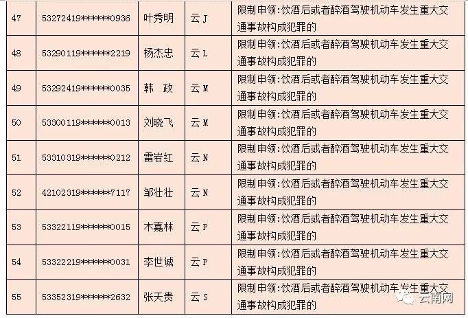 文山人口有多少_暂告段落,仅文山州报名已近5.5万