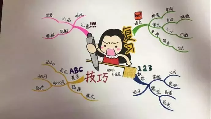 高中9大学科思维导图汇总,暑期预习复习都能用!连老师