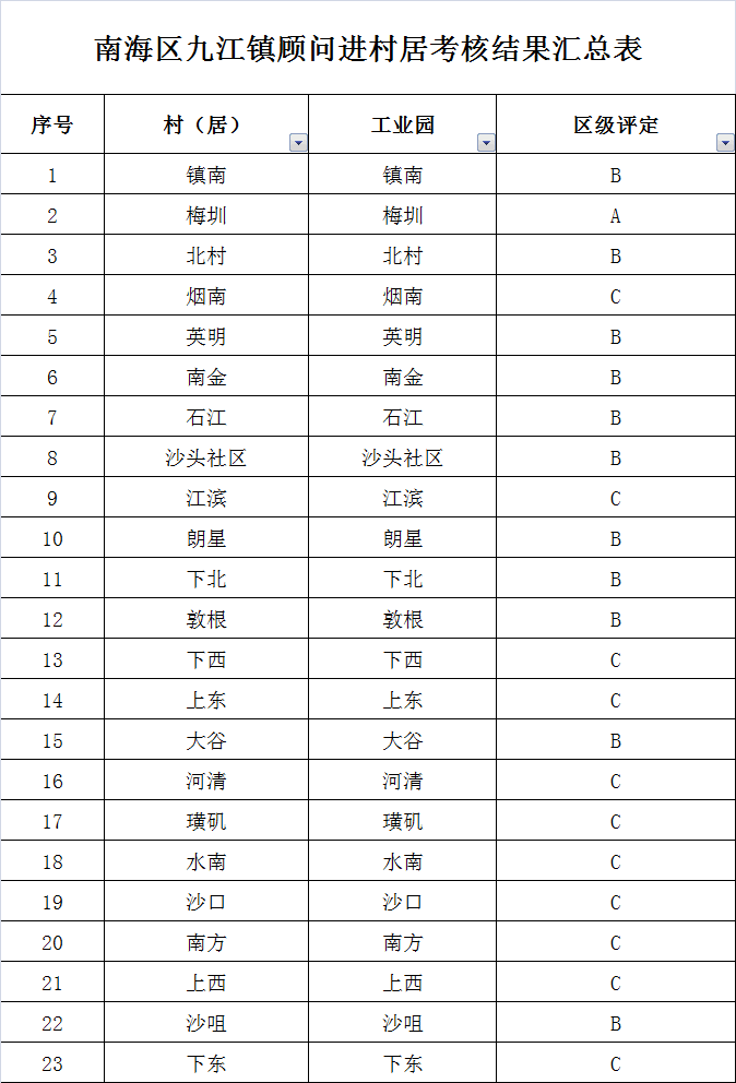 西樵镇gdp排名2021_新鲜出炉 东莞32个镇街GDP排名VS东莞32个镇街房价排名 发现个秘密