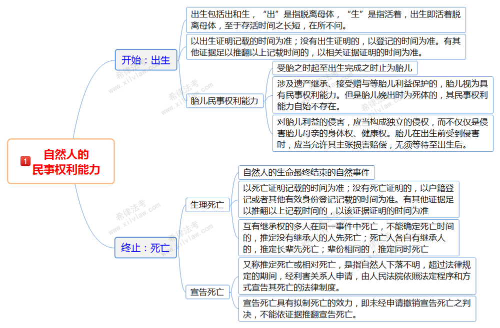 法国人口总结_法国人口密度分布图(2)