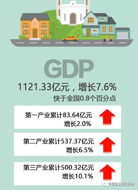 上半年河南安阳gdp_上半年GDP前五出炉 河南省 二万亿(3)