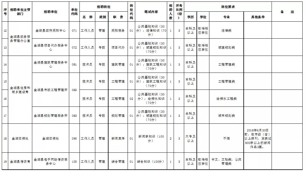 金湖人口_人信太子湾怎么样 人信太子湾和保利中央公馆哪个好 武汉安居客