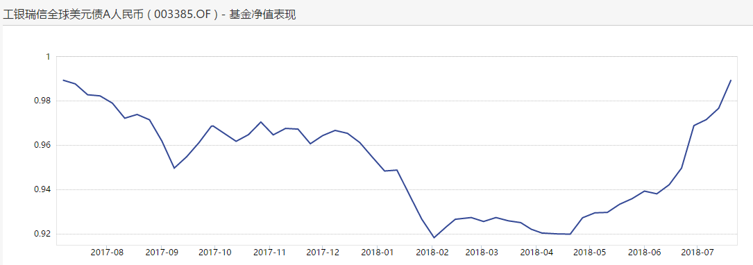 汇率变动对gdp有影响吗_汇率变动对经济发展有什么影响(2)