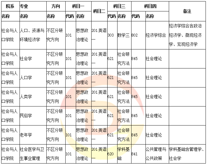 人口学课程_人口统计学 经济管理类人口学核心课程教材(3)