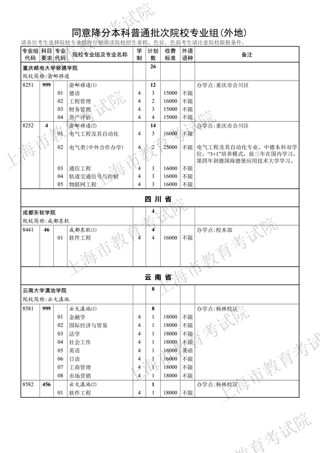 386分！2018年上海高考本科第二次征求志愿分数线公布！