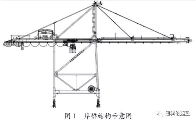 门座起重机(以下简称门机,轮胎式集装箱门式起重机(以下简称场桥)和