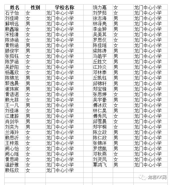 新罗区常住人口_中国3022个城市常住人口变化探索 谁在收缩,谁在扩张(2)