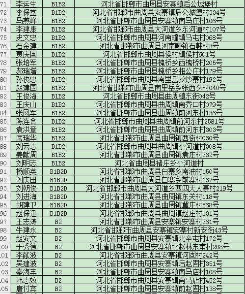 曲周县城人口_曲周县城最新规划图片