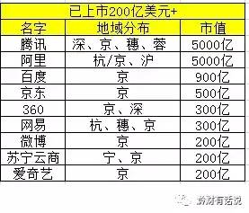 杭州gdp和省会哪个好_盘点万亿GDP俱乐部 后备军 ,哪些城市可能升级新一线(3)