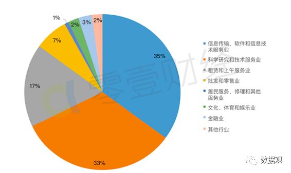 汕头gdp靠哪个行业_赵鑫胜利 8.29午评GDP来袭黄金迎大行情 跟上操作等翻仓(2)