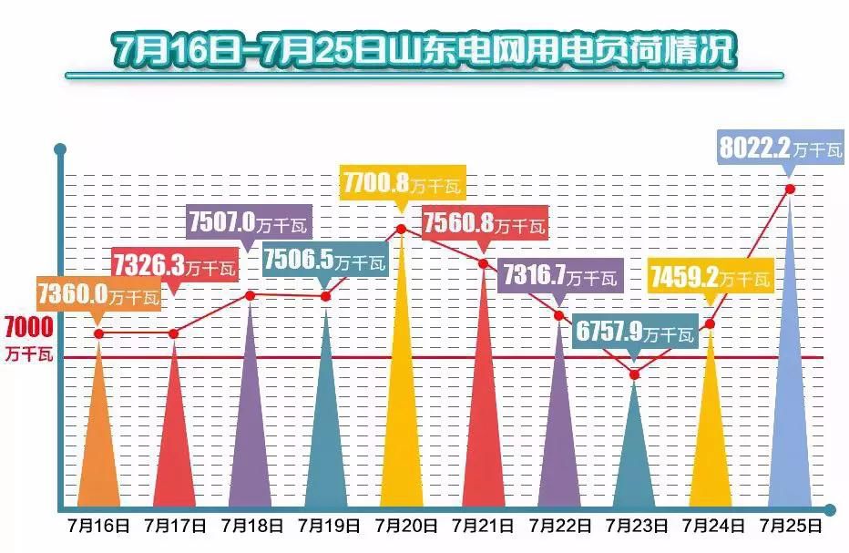 山西省2021年gdp负溢出_各地上半年GDP数据 为何山西 辽宁和黑龙江迟迟未公布(3)