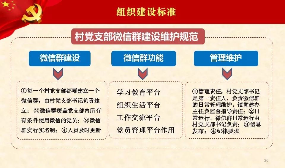 【基层党建】党支部建设标准化工作培训课件(