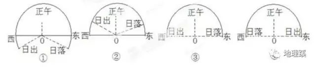 释惑| 一文了解太阳的升落方向