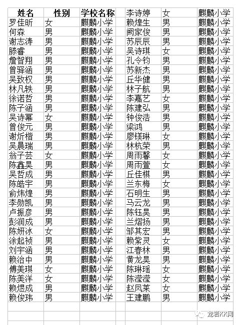 新罗区常住人口_中国3022个城市常住人口变化探索 谁在收缩,谁在扩张(3)