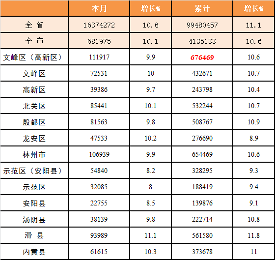 万州区餐饮gdp成绩单_重磅 2018年全重庆38区县GDP出炉,我大万州竟超过部分主城区(3)