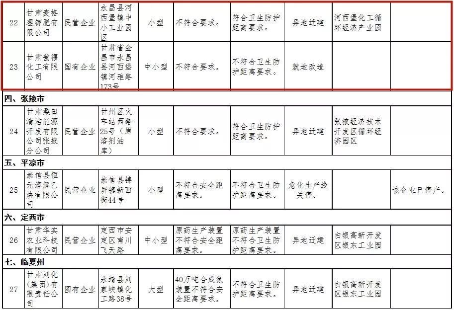 天水市城镇人口_天水市地图(3)