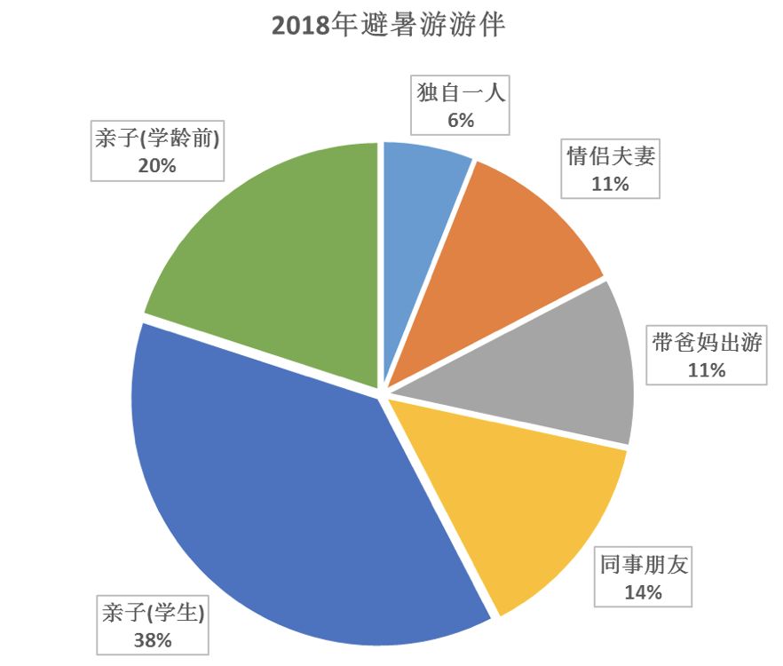 北京旅游人口_数说2017 i 生活 大数据告诉你在北京生活的真滋味