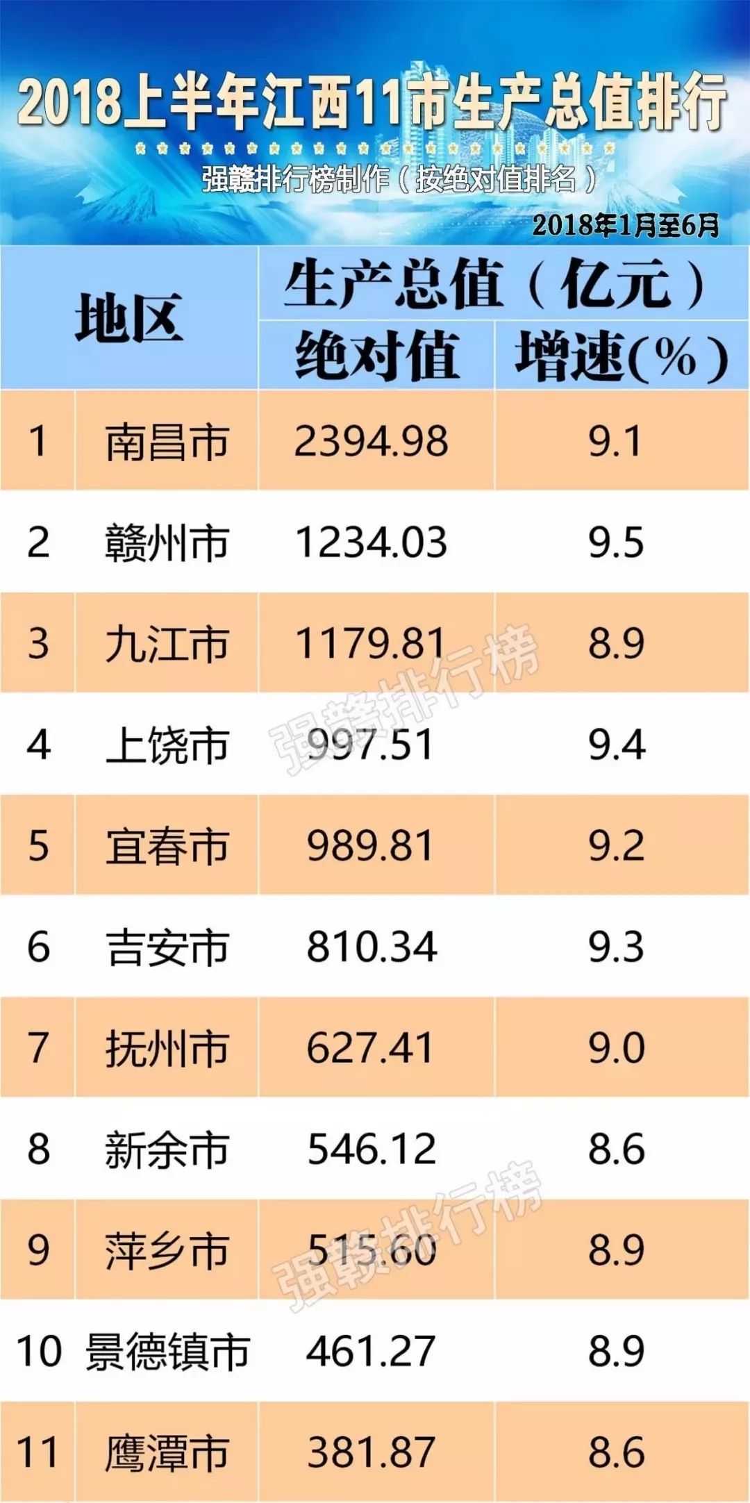 鹰潭人口统计_鹰潭火车站(2)