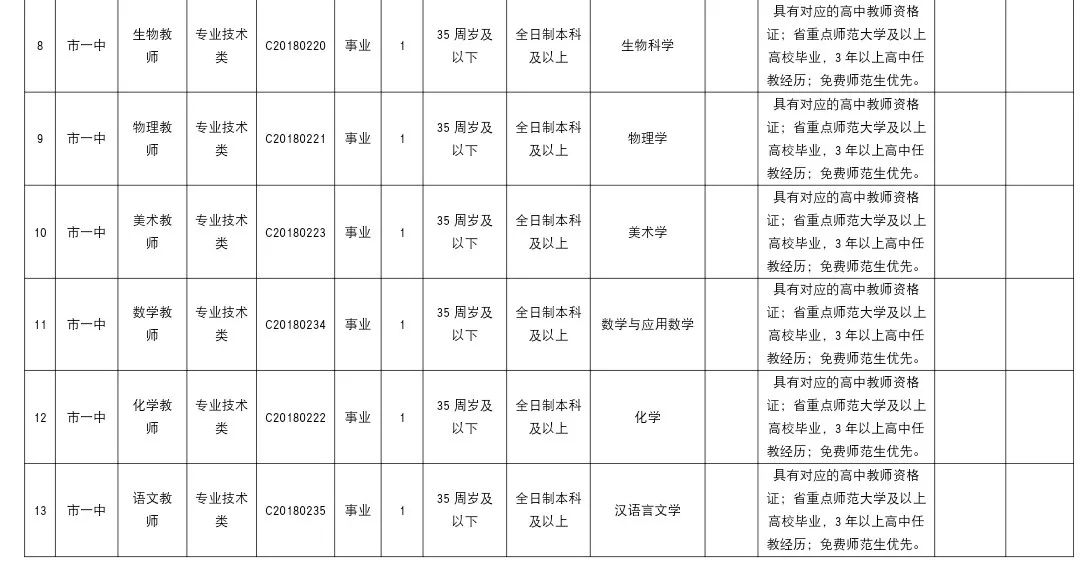 2018年陇南市市区人口_陇南市市区图片