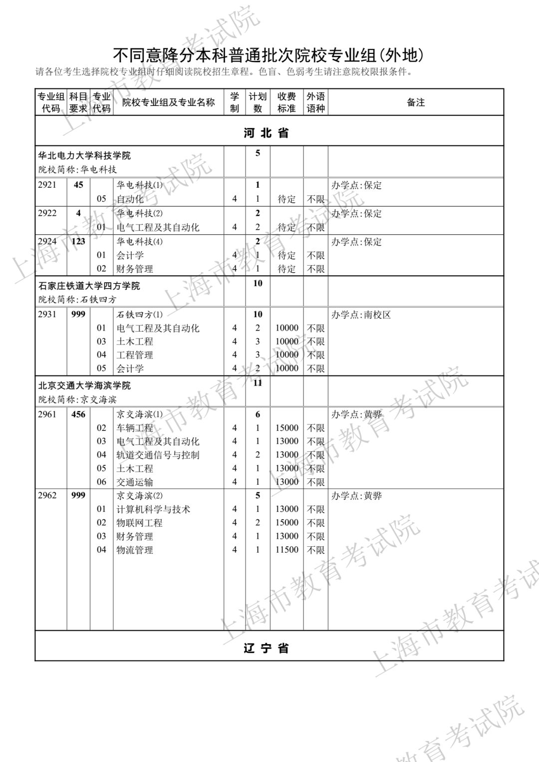 386分！2018年上海高考本科第二次征求志愿分数线公布！