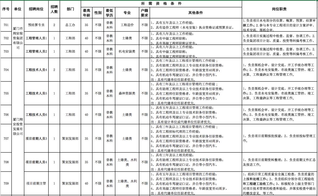 厦门每年新增户籍人口_厦门人口