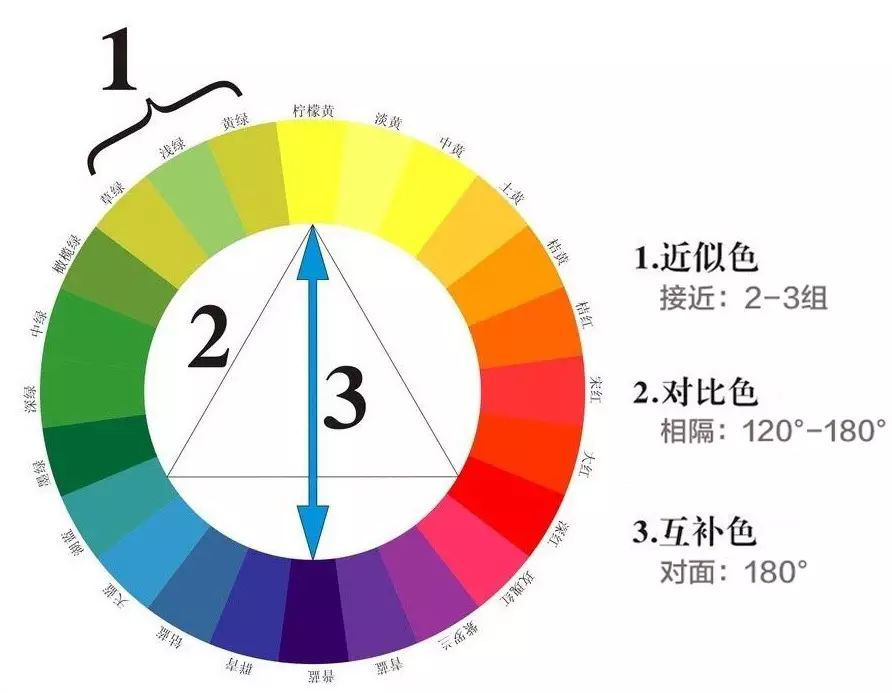 fotor懒设计|人人都是设计师2:你一定要懂的色彩基础