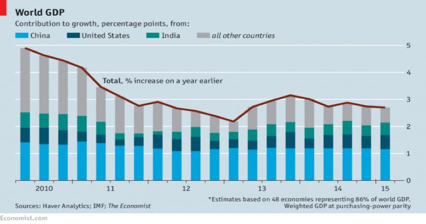 IMF关于GDP预测_IMF调高中国GDP预测 这是怎么了(2)