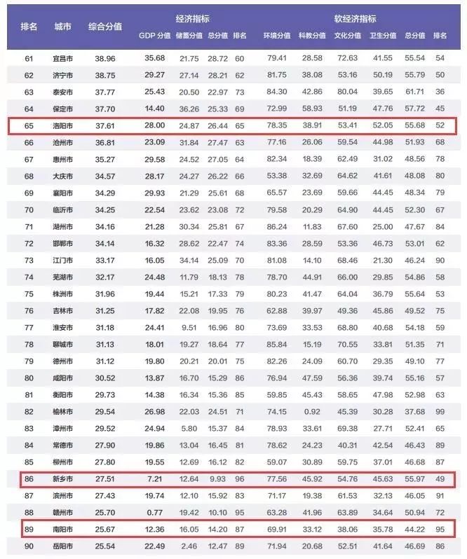 洛阳经济总量2018_洛阳经济学校各班合照(3)