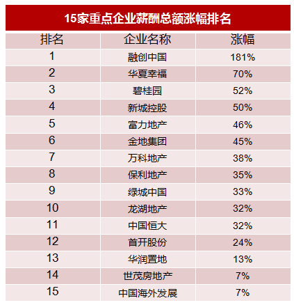 中铁建2018收入_2018中铁建物业管理有限公司成都分公司招聘公告