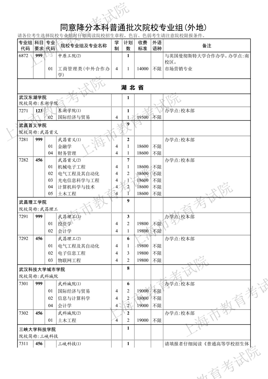 386分！2018年上海高考本科第二次征求志愿分数线公布！