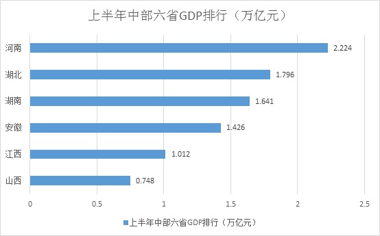 山西省经济总量全国排名_山西省地图