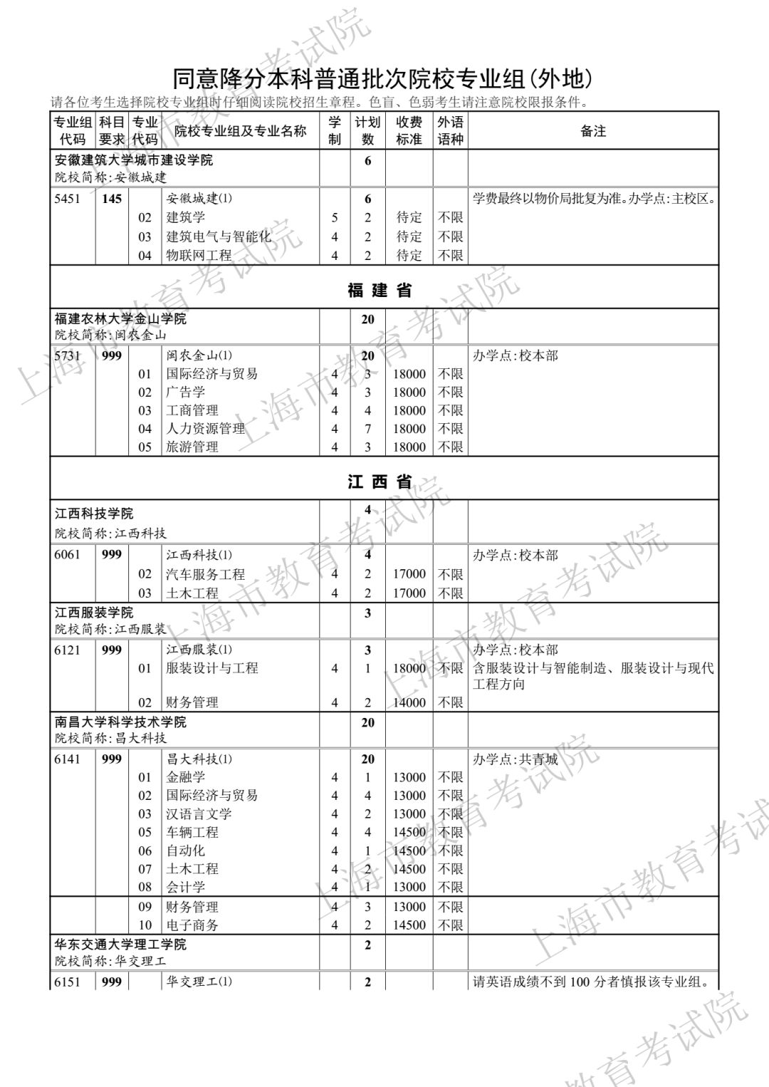 386分！2018年上海高考本科第二次征求志愿分数线公布！