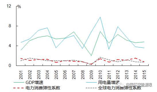 印度尼西亚和马来西亚gdp对比_表情 注意到没有 中国GDP已接近东盟10国总和的5倍,那人均呢 天天快报 表情