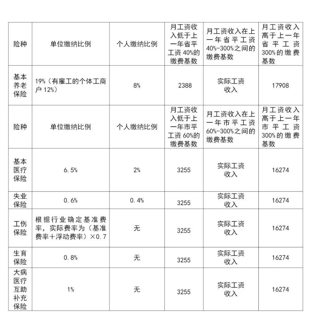 社保人口_上海无业人员社保缴费