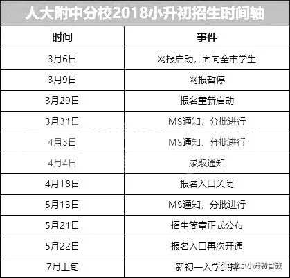 人大附中十一学校及其所属成员校小升初招生入学全解析