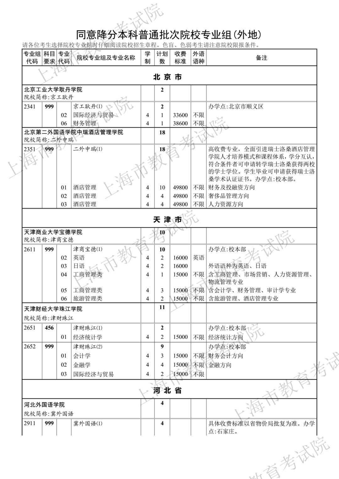 386分！2018年上海高考本科第二次征求志愿分数线公布！