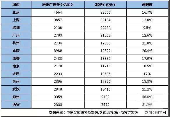 物价快速上升的gdp_2017年中国19个副省级及以上城市GDP排名(2)