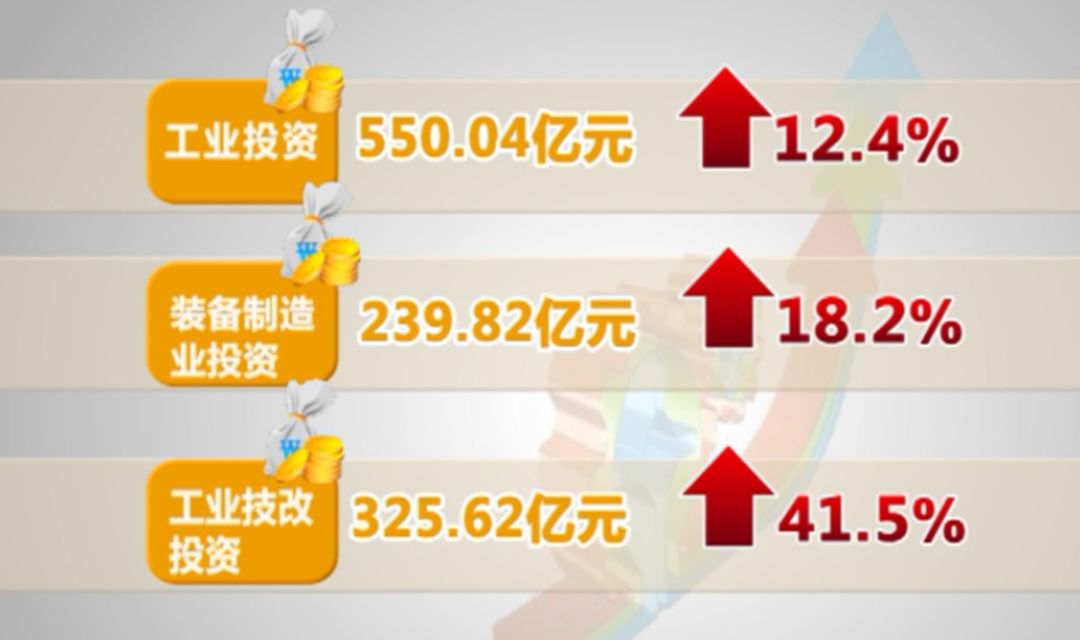 为什么佛山gdp增长缓慢_中国经济增长最慢的6个省 有个省经济负增长