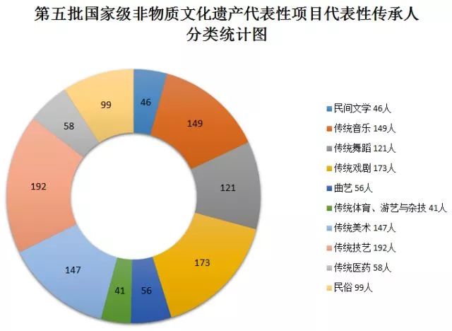 代表性的社区人口数_社区人口普查工作图片