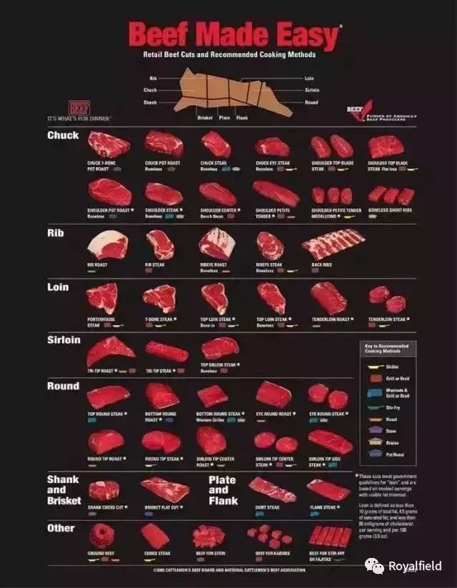 涨姿势你真的懂吃牛排吗从部位种类最佳火候