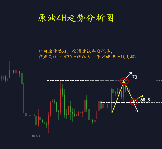 红花套GDP(3)