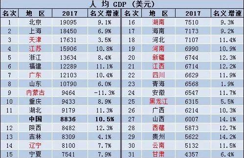 退休工资算gdp么_公务员工资怎样计算,你上岸后可以拿多少钱(3)