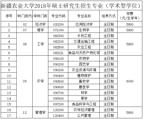 通知新疆农业大学2018级研究生入学须知